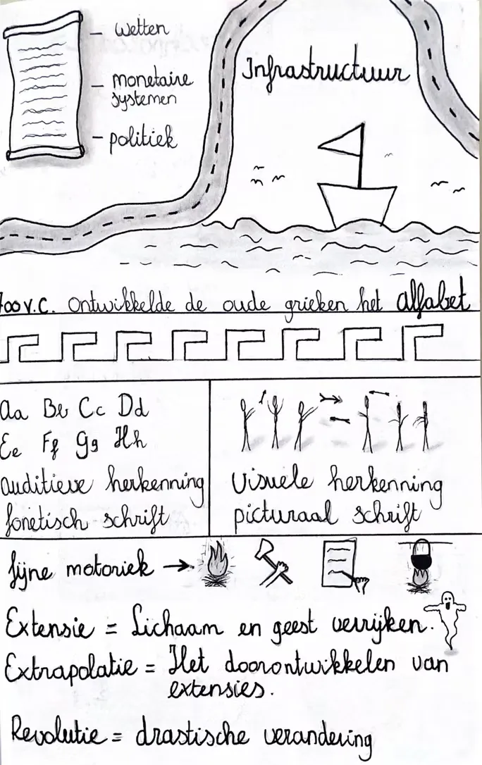 Ontwerpgeschiedenis, beeld 6