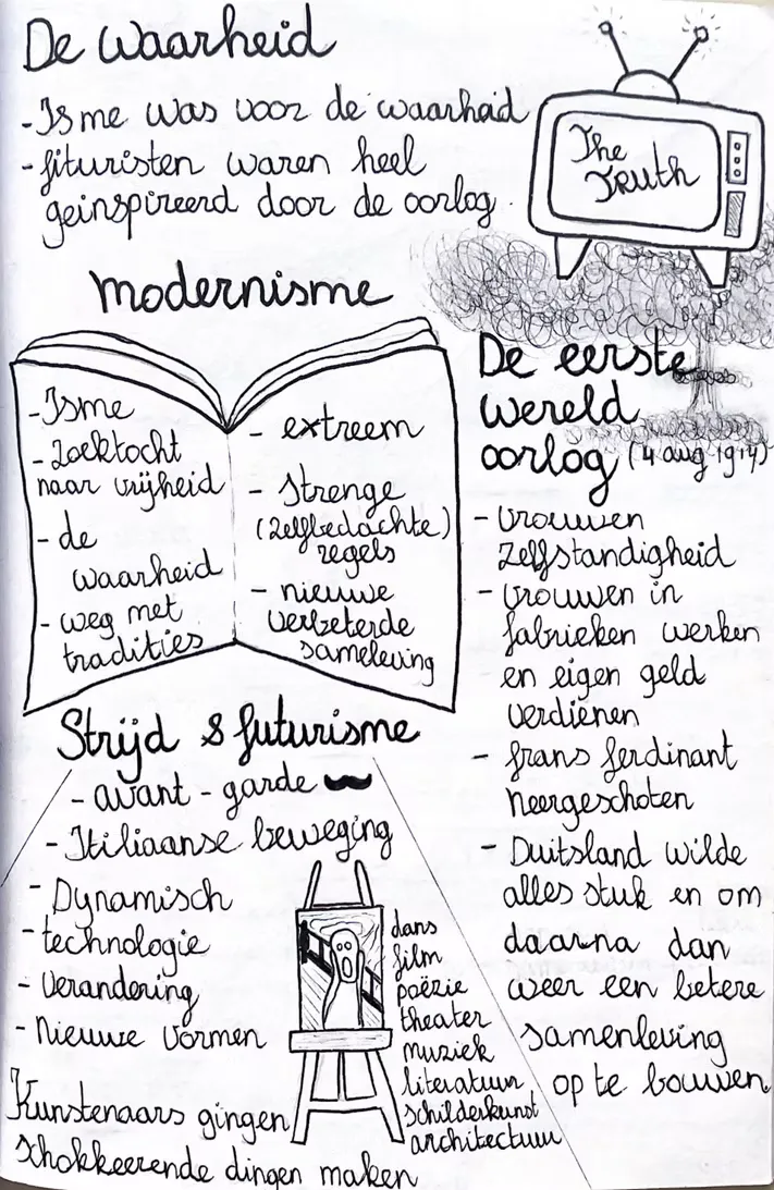 Ontwerpgeschiedenis, beeld 12