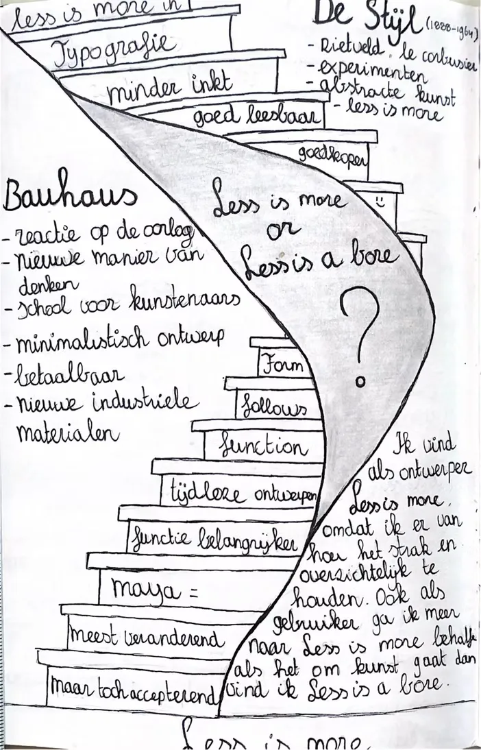 Ontwerpgeschiedenis, beeld 13