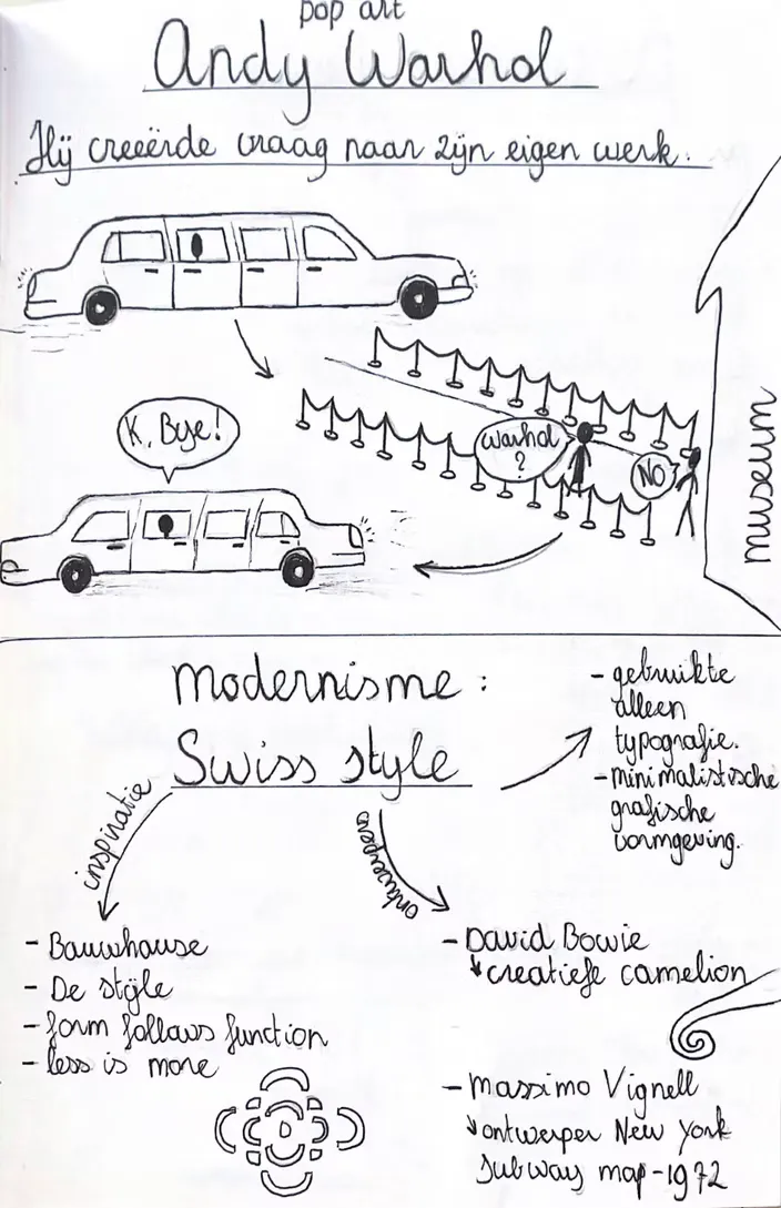 Ontwerpgeschiedenis, beeld 21